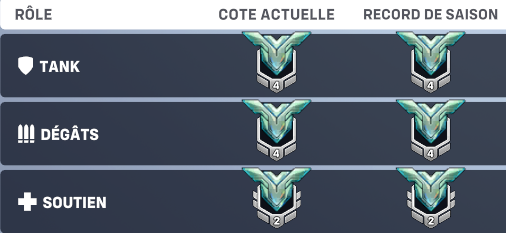 IzzyDie_ow's tweet photo. Wow la nouvelle saison https://t.co/ae3mlUoew9