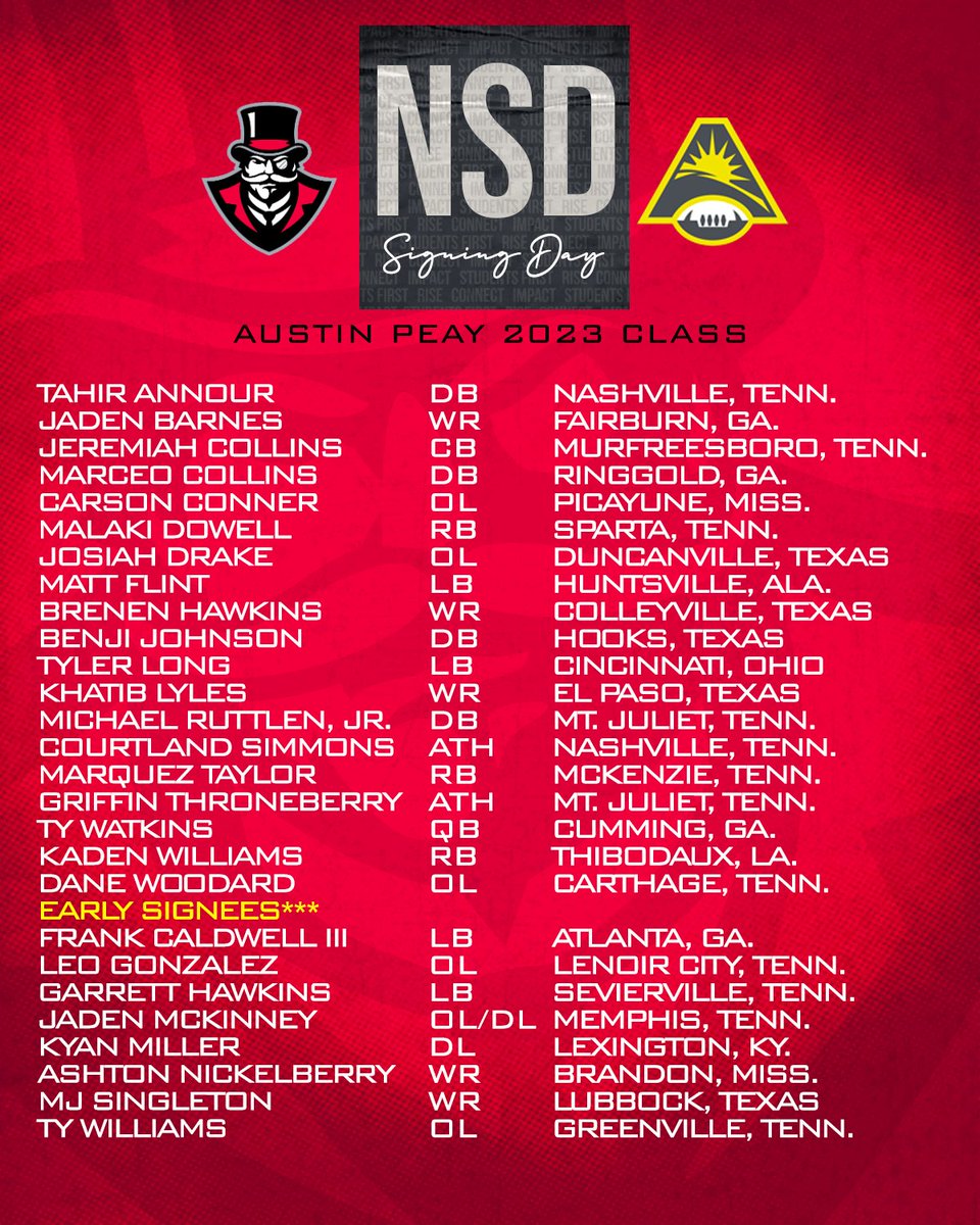 Atlantic Sun Conference (@asunsports) on Twitter photo Ready for the seasonβΌοΈ
Take a look at the 2οΈβ£0οΈβ£2οΈβ£3οΈβ£ signing day class for <a href="/GovsFB/">Austin Peay Football</a>! π―π
#ASUNBuilt | <a href="/ASUN_Football/">ASUN Footballπ</a> | #LetsGoPeay Ready for the seasonβΌοΈ
Take a look at the 2οΈβ£0οΈβ£2οΈβ£3οΈβ£ signing day class for <a href="/GovsFB/">Austin Peay Football</a>! π―π
#ASUNBuilt | <a href="/ASUN_Football/">ASUN Footballπ</a> | #LetsGoPeay