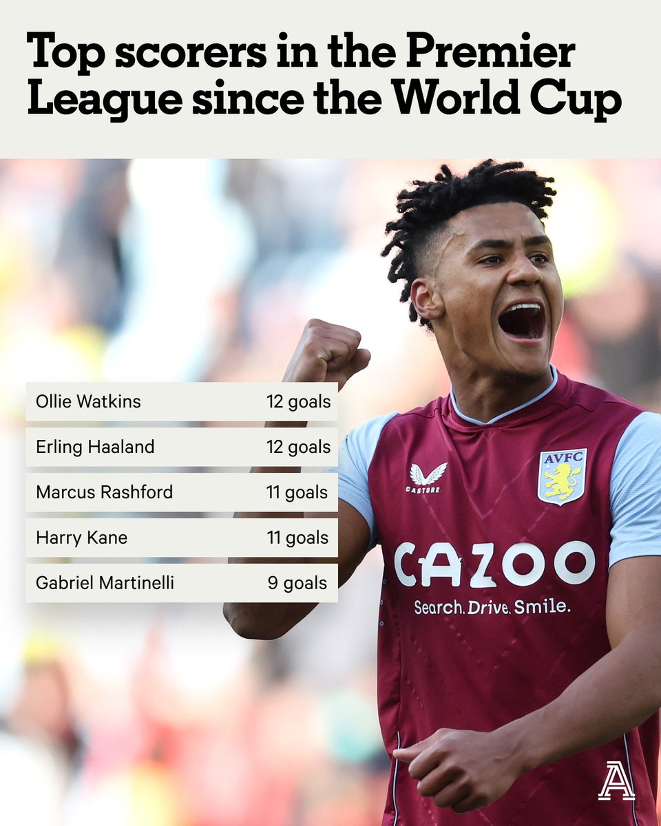 The Athletic Football on Twitter "Ollie Watkins' performance against