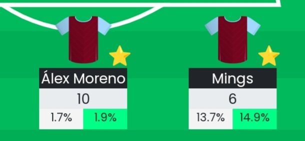 InSane_FPL's tweet photo. Double villa Cs again ✅
Good start to the gw

#FPL #FPLCommunity https://t.co/WdwX0utCLC