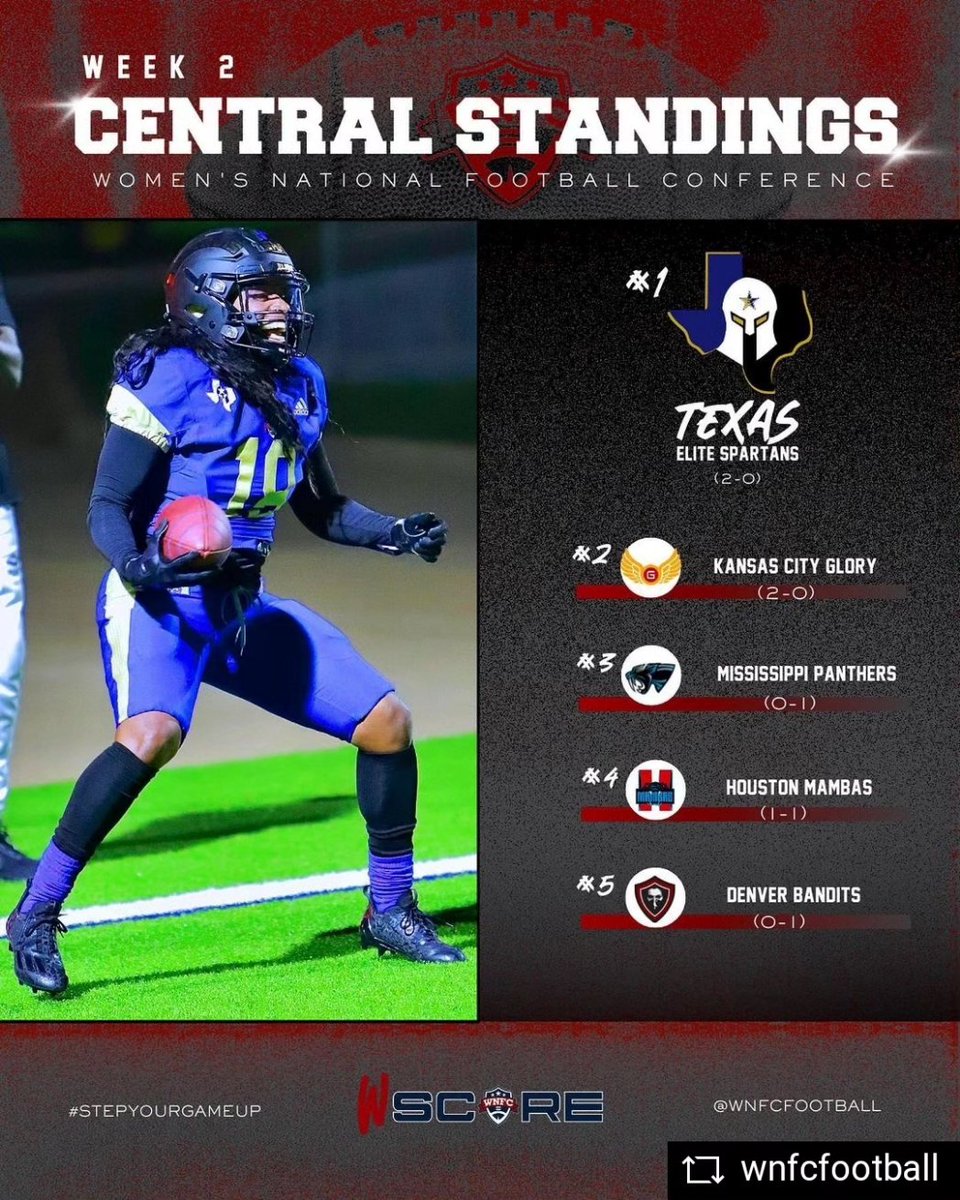 Candace_TheLeo's tweet image. #REPOST @wnfcfootball with @get__repost__app   WEEK 2: WNFC POWER RANKINGS
Texas and Atlanta hold onto #1 and #2 spots in our rankings. Utah breaks tie from Week 1 to secure #3 in our rankings. 

#wnfc #wnfcproud #watchwnfc #wscore