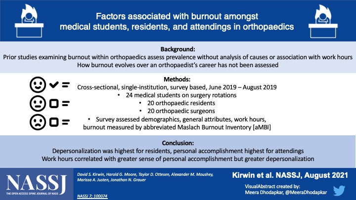 NASSJ (@nassjournal) on Twitter photo In single institution survey-based study of burnout, depersonalization was highest for residents, personal accomplishment highest for attendings <a href="/HGregoryMoore/">Harold (Gregory) Moore, MD</a> <a href="/TaylorOttesen/">Taylor D. Ottesen</a> <a href="/marissajusten/">Marissa Justen</a> <a href="/JNGrauer/">Jonathan Grauer</a> <a href="/OrthoAtYale/">Yale Department of Orthopaedics and Rehabilitation</a> @ElsOrthopaedics <a href="/NASSspine/">NASS</a> #orthotwitter bit.ly/3mtpURb In single institution survey-based study of burnout, depersonalization was highest for residents, personal accomplishment highest for attendings <a href="/HGregoryMoore/">Harold (Gregory) Moore, MD</a> <a href="/TaylorOttesen/">Taylor D. Ottesen</a> <a href="/marissajusten/">Marissa Justen</a> <a href="/JNGrauer/">Jonathan Grauer</a> <a href="/OrthoAtYale/">Yale Department of Orthopaedics and Rehabilitation</a> @ElsOrthopaedics <a href="/NASSspine/">NASS</a> #orthotwitter bit.ly/3mtpURb