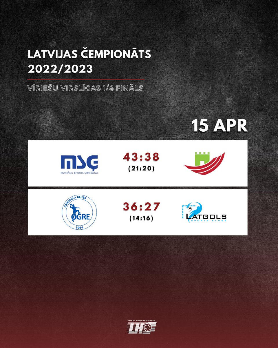 Ar divu spēļu kopsummā izcīnītu rezultātu 87:72 un 76:55 🇱🇻Latvijas čempionāta FINAL4 iekļūst MSĢ un HK Ogre/HYDROX komandas 🤘🤾‍♂️#lvhandball #vīriešuvirslīga