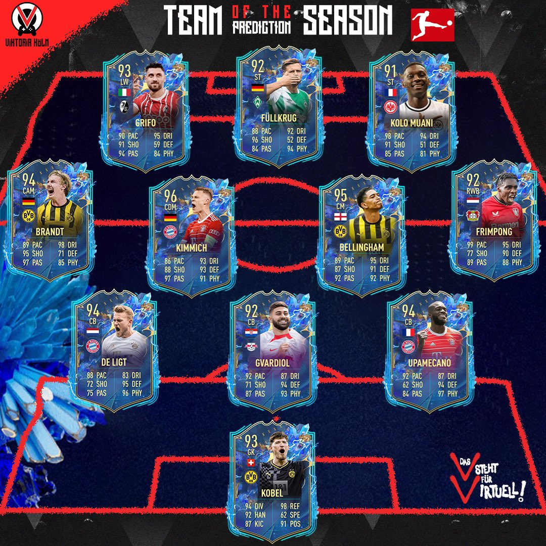 Unsere Prediction zum ,TOTS Bundesliga XI‘ 🥶

#FIFA23 | #FUT23 | #TOTS | #TOTSBundesliga | #TeamOfTheSeason