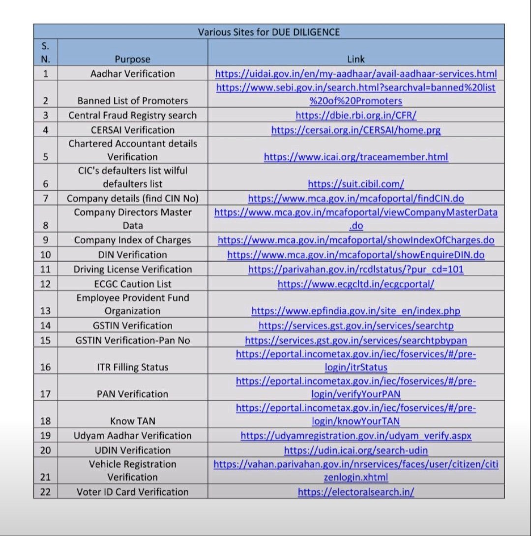 CAYogesh4u's tweet photo. Various websites for Due Diligence!

PAN, AADHAR, CA, Company Details, DIN, EPFO, ECGC, GSTN, ITR Filing Status, TAN, Udyam AADHAR, UDIN, Voter ID, Vehicle Registrations, Driving License, Defaulters, Fraud Register, Banned Promoters. 

Credits- CA Anuj Kumar Mishra 🙌🏻🙌🏻 https://t.co/xuT0a3ZfYs