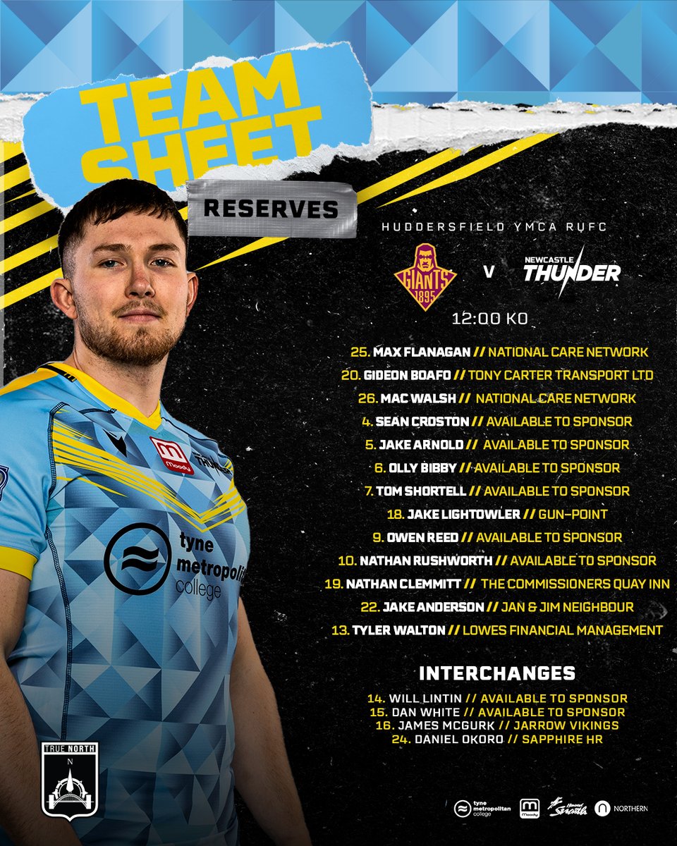 🛣️ Defeat on the road for our 𝑹𝒆𝒔𝒆𝒓𝒗𝒆𝒔 this afternoon.

😤 Daniel Okoro crossed for our only try of the first half, before a second half resurgence saw Sean Croston, Jake Anderson and Jake Arnold all get on the scoresheet.

🎯 Max Flanagan also slotted one conversion.