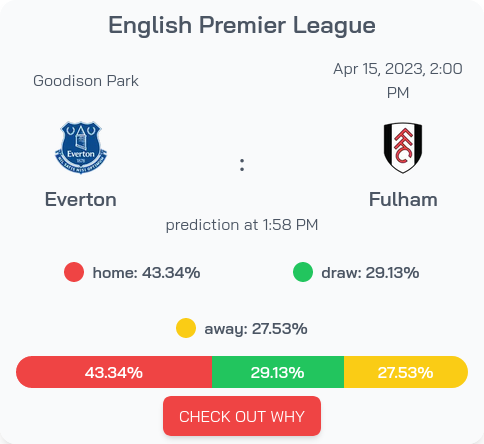 uanalyse's tweet photo. Nice game between Everton vs Fulham!
Our #ML model favours Everton with 43% chance to win! Get the best predictions on https://t.co/e62vN4QgaD
#EnglishPremierLeague #Everton #Fulham #EVENone #PremierLeague #epl #Gordon #Mykolenko #Mitrovic #Pereira https://t.co/QX2k9i5k14