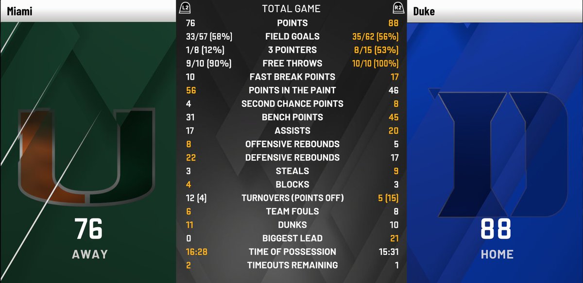 CSBA_MiamiHurricanes tweet media