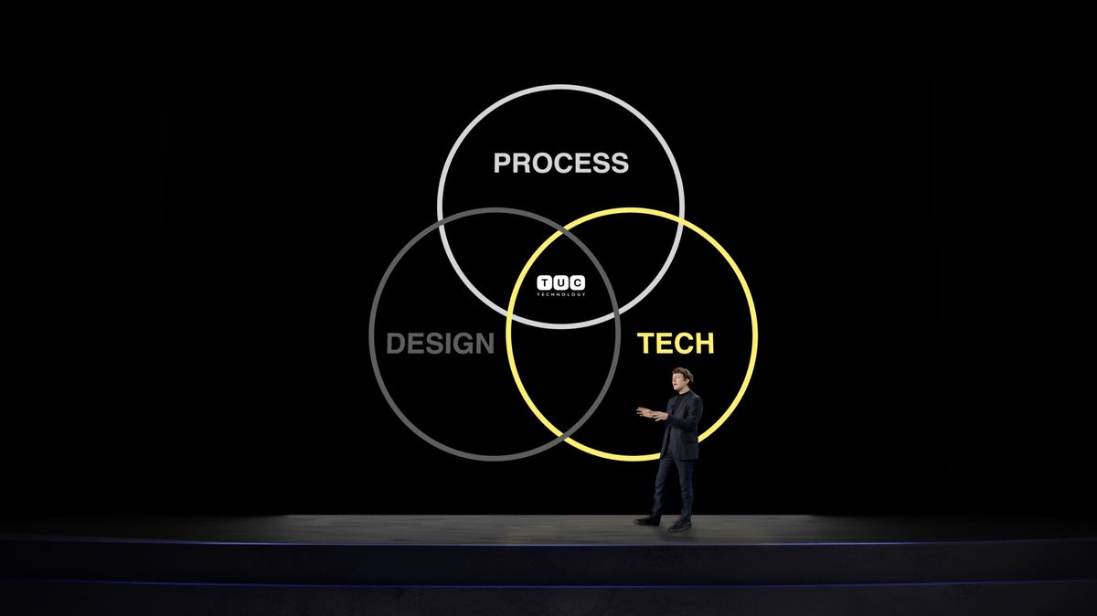TUC.technology® tweet media