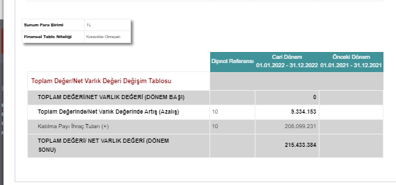 forexmansamusa's tweet photo. OYAK PORTFÖY YÖNETİMİ A.Ş. SEKİZİNCİ GİRİŞİM SERMAYESİ YATIRIM FONU
#OSZ
#AKBNK #AKSEN #ALARK #ARCLK #ASELS #BIMAS #EKGYO #EREGL #FROTO #GARAN #GUBRF #HEKTS #ISCTR #KCHOL #KOZAA #KOZAL #KRDMD #ODAS #PETKM #PGSUS #SAHOL #SASA #TAVHL #TCELL #THYAO #TKFEN https://t.co/IyL1BtifDP