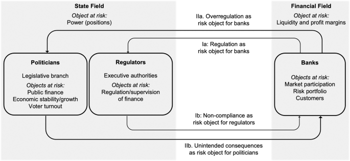 Published today:  Risk entanglement and the social relationality of risk dlvr.it/SmXL4C