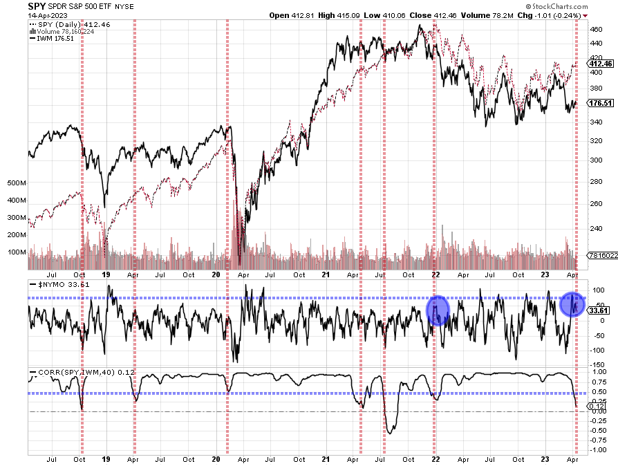 Quant jim on twitter this kind of divergence in performance between
