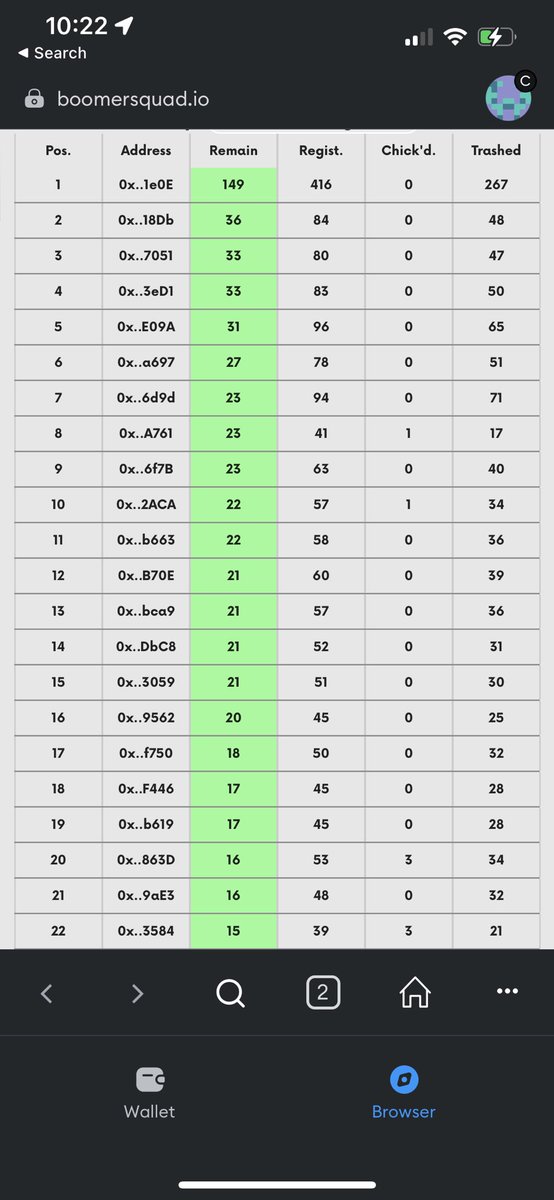 xrpwatch1's tweet image. Close the Gap #BoomerSquad #PlayGround