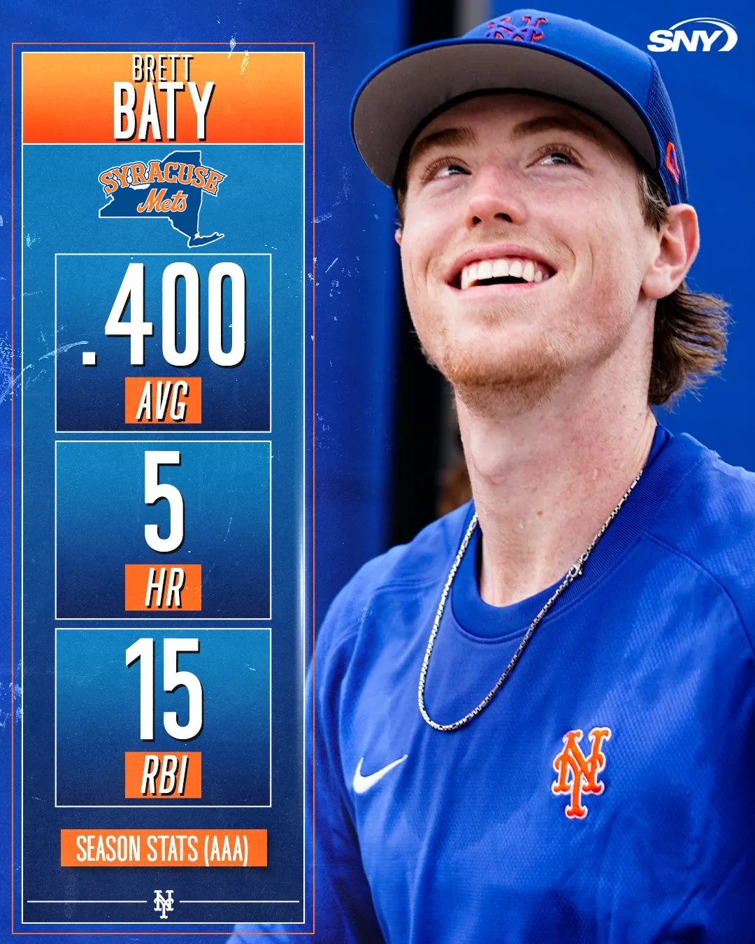 SNY Mets on X: Brett Baty has put up video game numbers in Triple