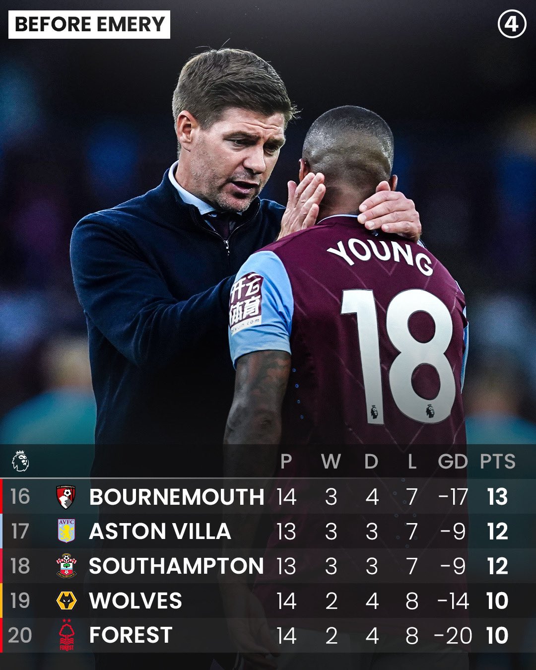 433 on Twitter: "This season’s Premier League standings before & after ...