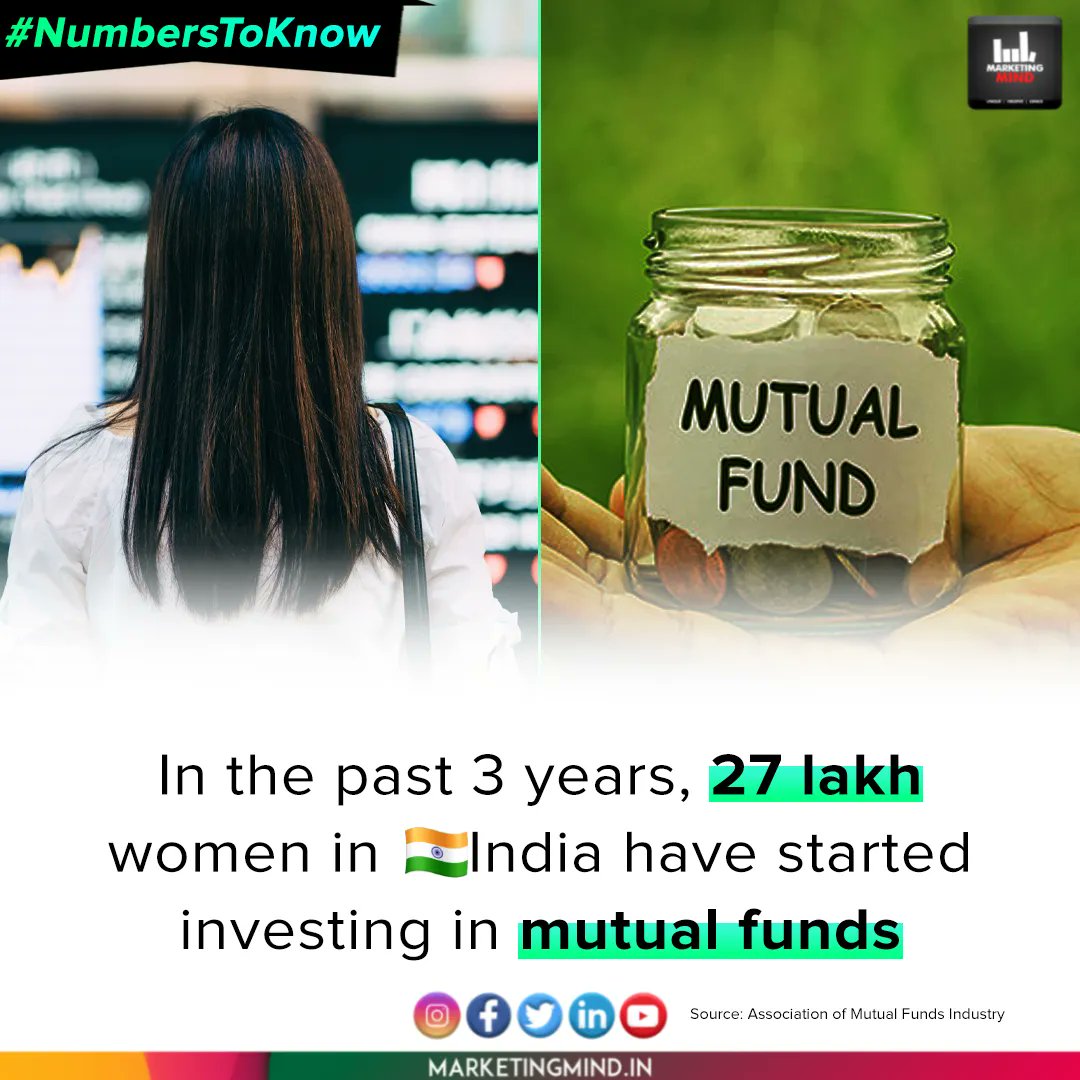 MarketingMind_'s tweet image. The number of women investors in mutual funds increased by almost 27 lakh from 46.98 lakh in December 2019 to 74.4 lakh at the end of December 2022.

#MarketingMind #NumbersToKnow #WhatsBuzzing