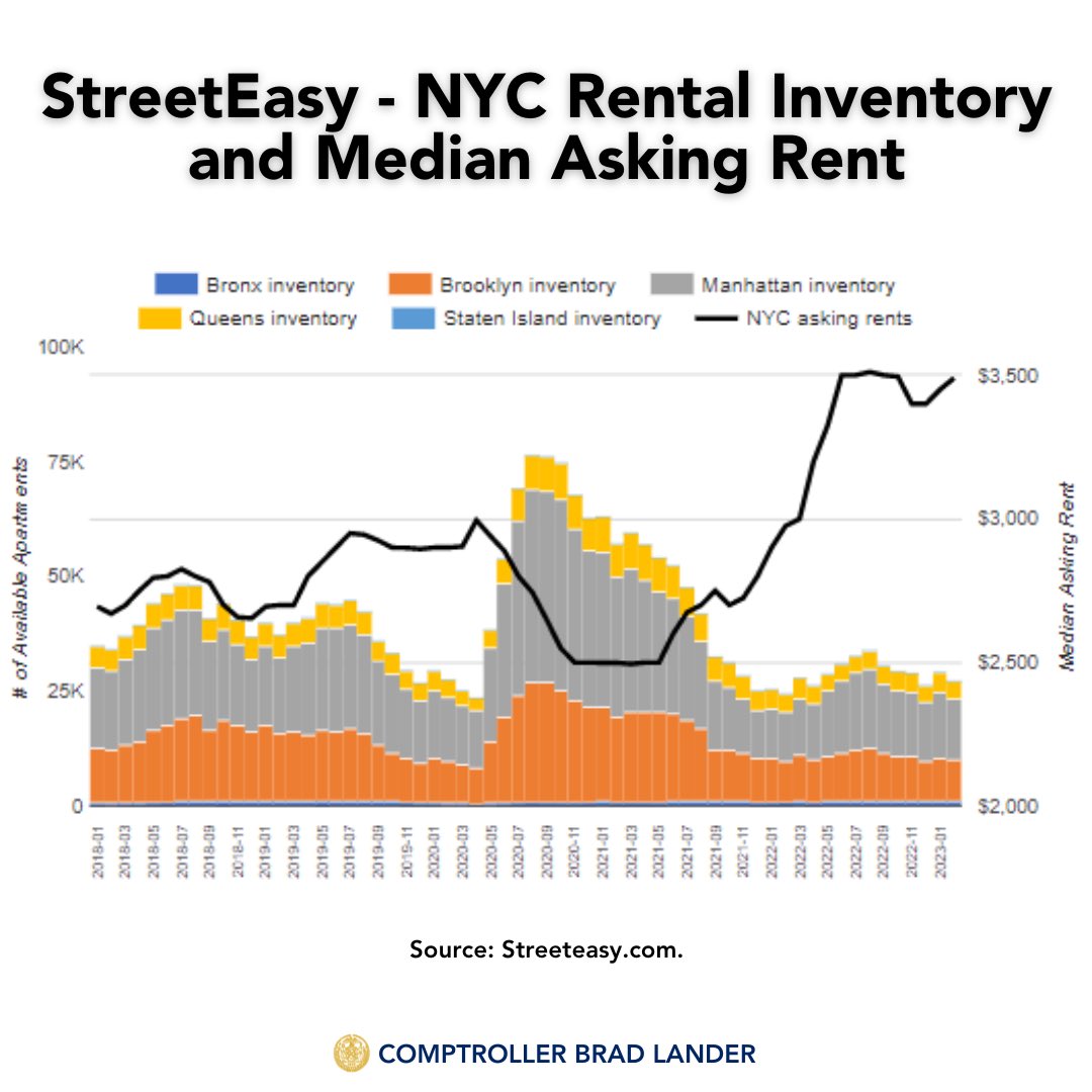 Office of New York City Comptroller Mark Levine tweet media