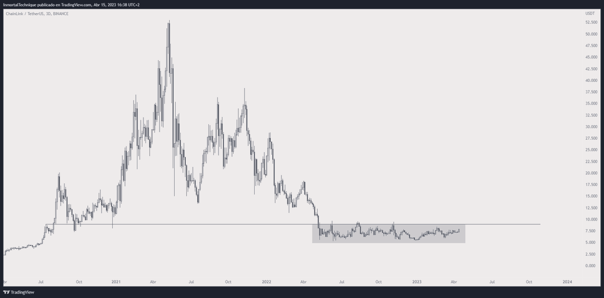 inmortalcrypto's tweet image. Make $LINK army great again.