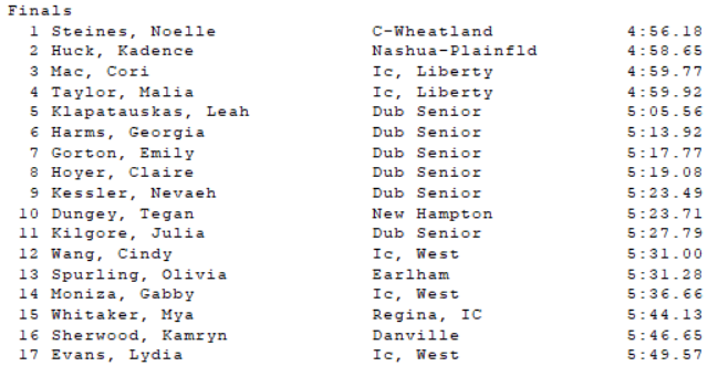 Iowa City West Track & Field tweet media