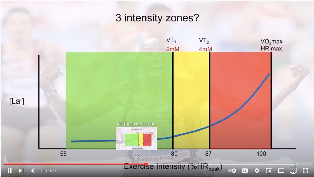 feelthebyrn1's tweet photo. Physiology Friends

How does the Norwegian Olympic Federation set the bottom and top of Zone 2 (5 Zone system)?

Picture is from video by @StephenSeiler 
https://t.co/0OW8RmIihQ

I see LT1 inside Zone 2, which would be consistent with ~2 mmol at the top of Zone 2. However, Stephen says "lactate turnpoint" when he explains the slide. 

In other slides (different presentation) the label is LTP1 and the values are lower than 2 mmol.

For three zone, @DrPhilipSkiba book places 1st dividing line at "LT", defined as 1mmol over baseline near VT1 (p20), and the next dividing line at CP or CS (p28, Figure 2.7). This lines up with the visual presentation in the video.

++

Qs

1 - is there a consensus on how to split the three zone system at the bottom? I understand it's a transition zone.

I read/hear LTP1, ~2 mmol, Baseline + 1 mmol and VT1

2 - when I look/listen to some other videos (Trainable Components & Endurance Training Process) I see/hear "Zone 2" ending at LTP1. I've also seen this treatment used in the UK by experienced coaches. 

Does Zone 2 (5 Zone System) end at LTP1 as a Nordic/UK convention?

++

Thanks All