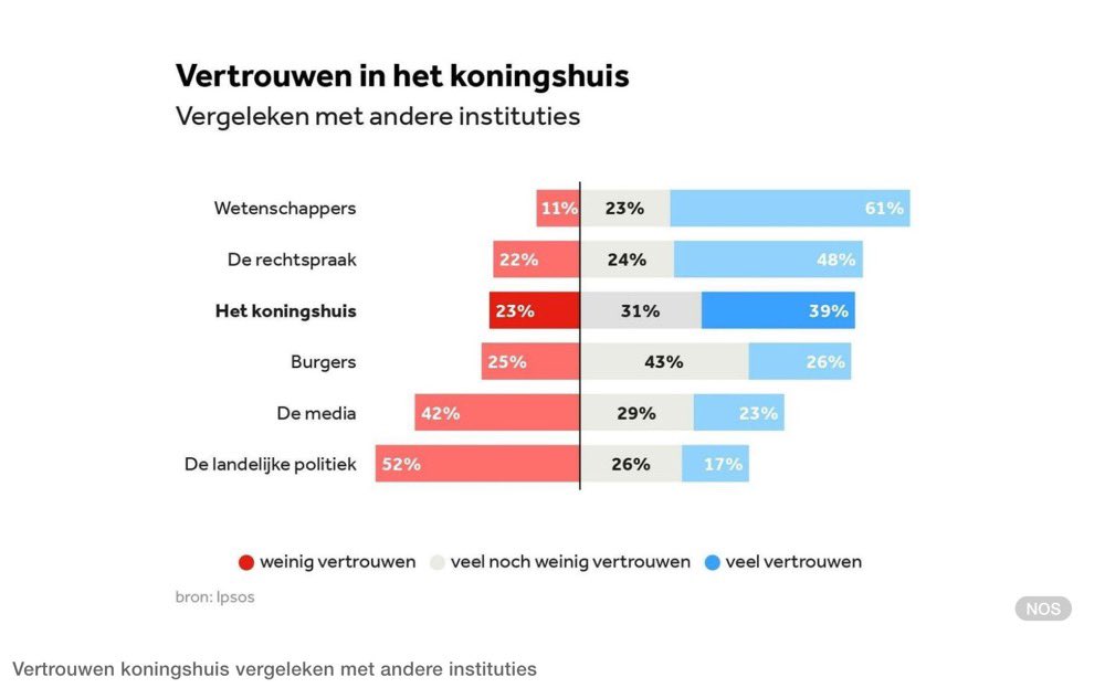 Maarten Bakker tweet media