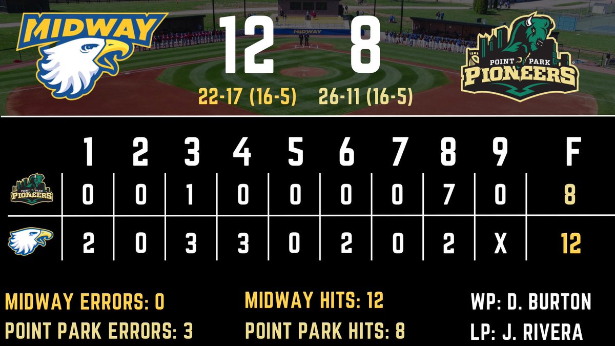 Midway University Eagles Baseball tweet media