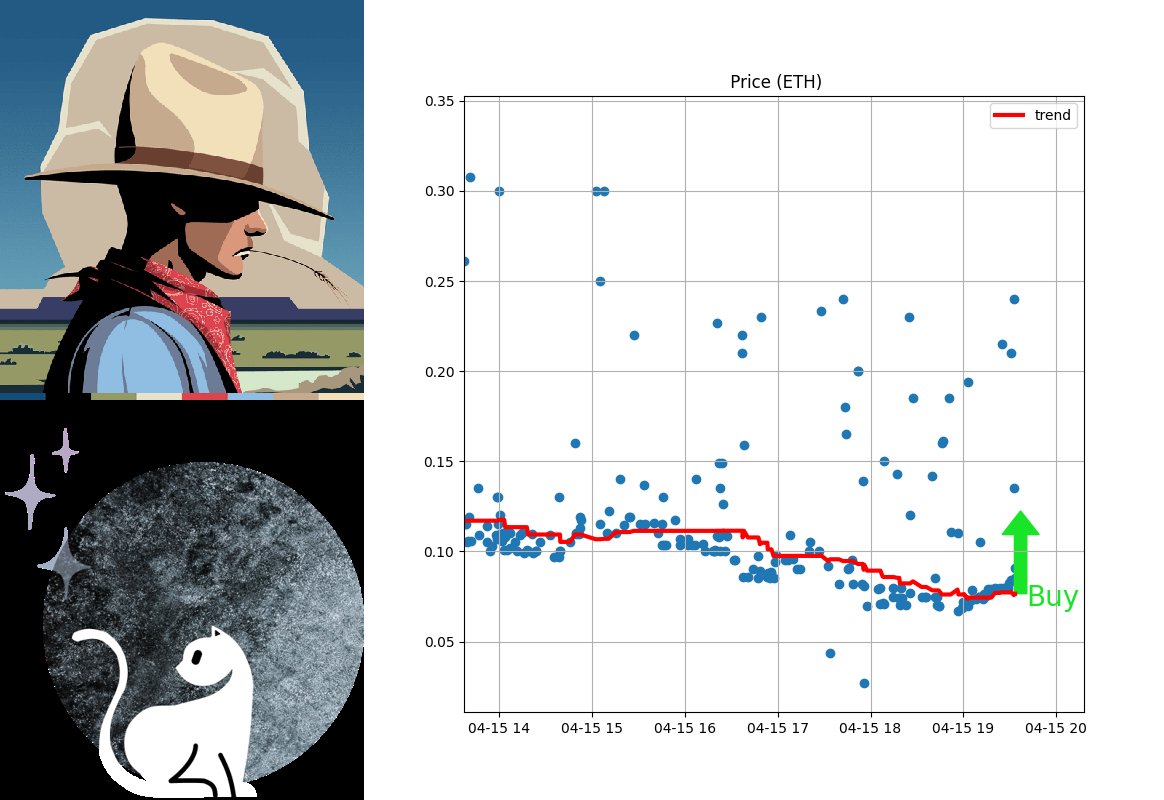 NFTrai_Bot's tweet photo. π₯ TRENDING π₯
π PRICE BOTTOMED: Outlaws
Might be good time to buy.
β‘ Buy & Sell at https://t.co/1cx5IqqvU3
@outlawsdotwtf
#nftinamerika #nftserver #nftminting #nftproject #nftmakerpro #nftopensea #nftdiscordgiveaway #nftgiselle https://t.co/bicq1SaLzD