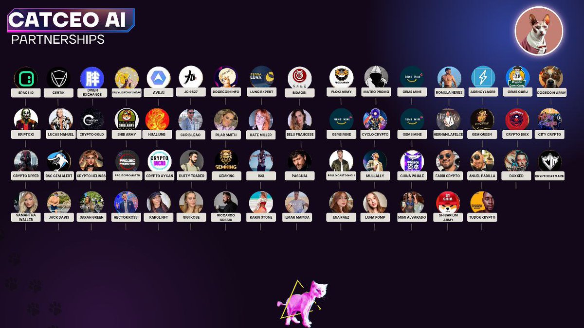 BestamiHF's tweet photo. @FoxCryptoBSC Aggressive marketing began. Come on. 

@CatCeoBSC #catceo #CatCeoCoin
 #catceoarmy #BNBChain #bnb #bsc
#BSCGEM #bitcoin #binance #flokiceo #gateio

@gate_io @MEXC_Global https://t.co/6Sx93QwpjY