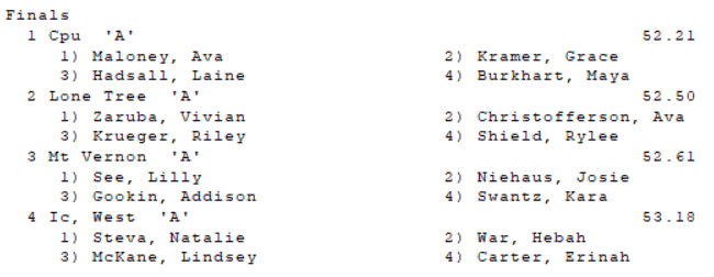 Iowa City West Track & Field tweet media