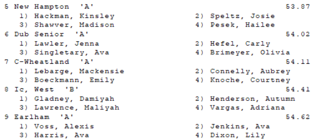 Iowa City West Track & Field tweet media