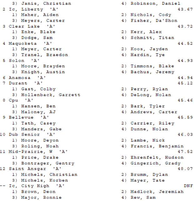 ICWestBoysTF's tweet photo. Boys 4x100 meter relay #EITFF https://t.co/PVIGHMUS85