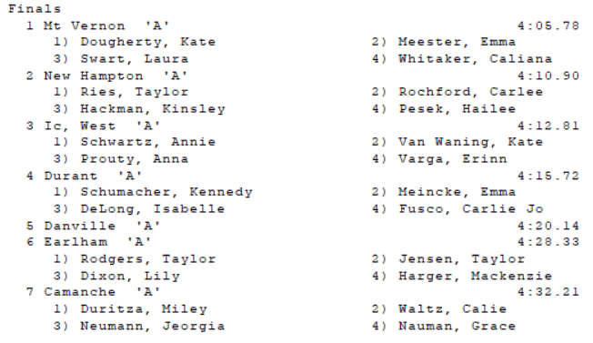 Iowa City West Track & Field tweet media