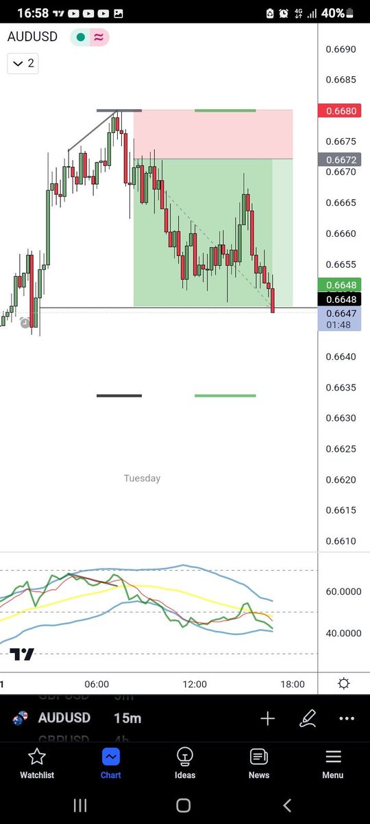CrypticHollows's tweet photo. @thefundedtrader https://t.co/TUABEzzY9V