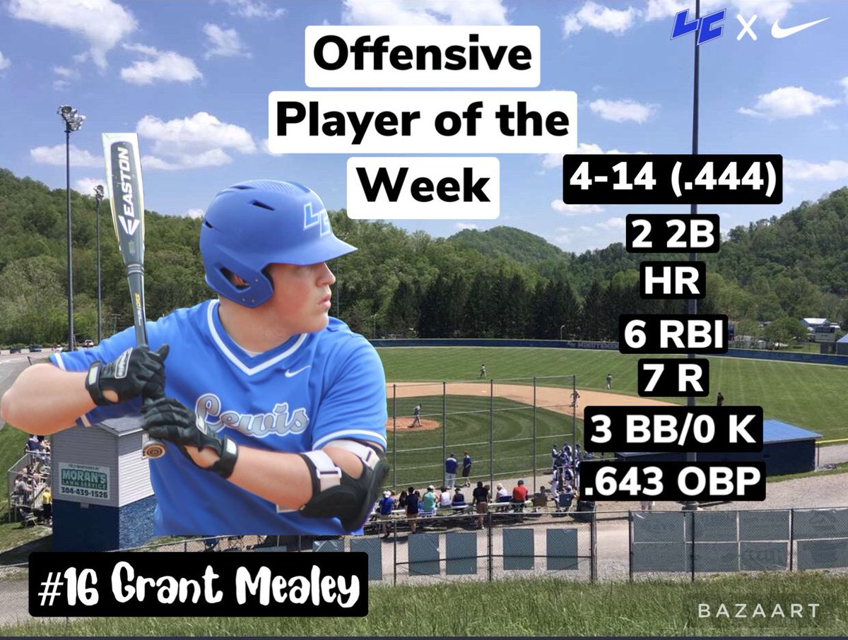 Lewis_Baseball's tweet photo. Hitter of the Week: ‘23 Grant Mealey (@grant_mealey)

3 of his 4 hits went for extra bases on the week, none bigger than the go ahead 3-run 💣 against BU!

Career stats: 67 H, .419 AVG, 15 2B, 2 3B, 2 HR, 40 RBI &amp; 49 R https://t.co/cgAVBsM3VT
