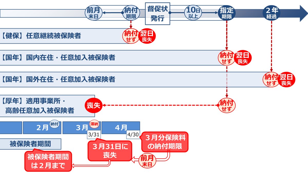 社労士24/金沢博憲/社労士試験/パススル/資格の大原/ on X