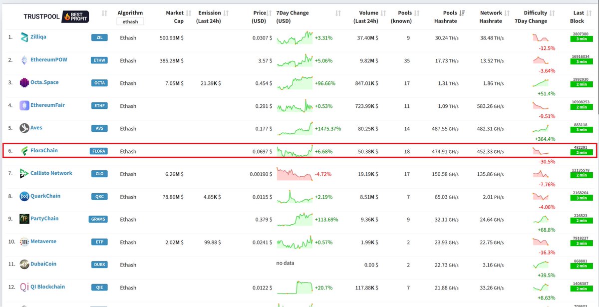Florachain tweet media