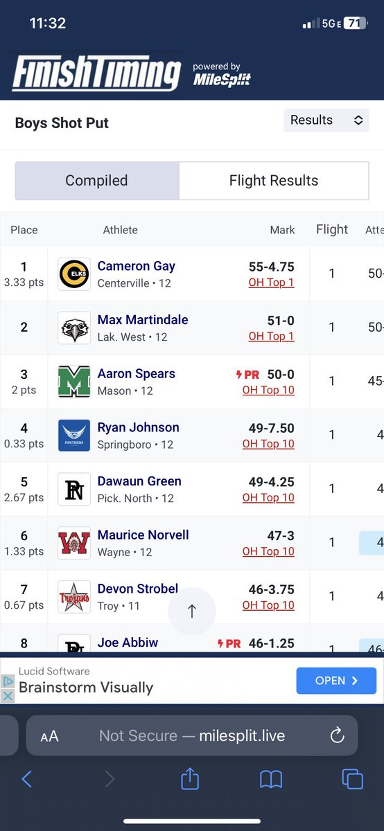 camgay05's tweet photo. I had the opportunity to compete In the Centerville Elk Relays. I was very happy with my results. https://t.co/IxPM81NOaR