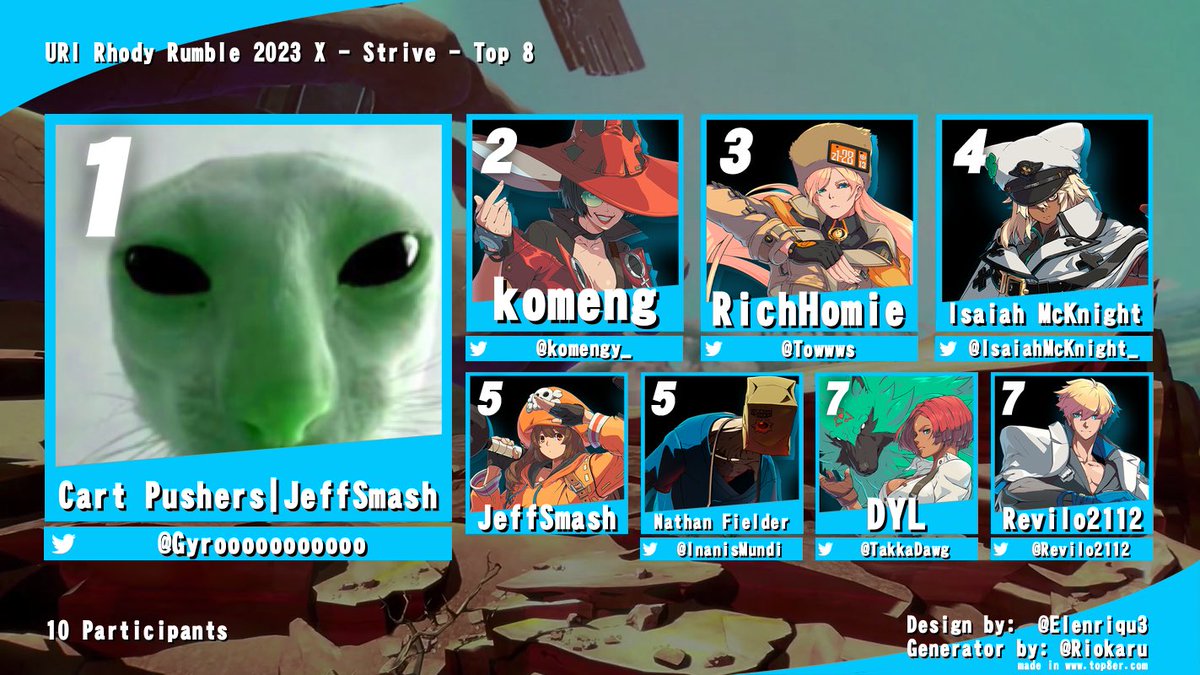 URI Smash Bros on Twitter "Congrats to the Top 8 of Rhody Rumble X! 1
