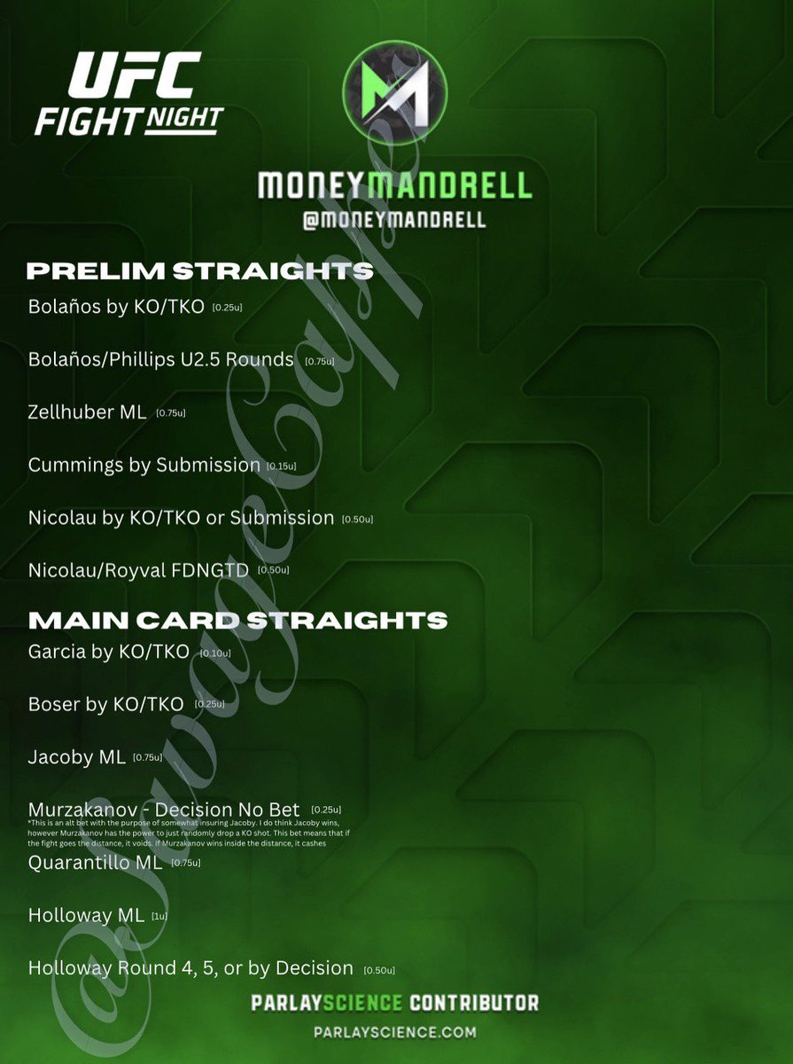 SavageCappers's tweet photo. #MoneyMandrell #UFC #UFCcard #UFCpicks #UFCbets #UFCParlay #ParlayScience #GamblingTwitter #PrizePicks CAPPERS POSTED IN FREE TELEGRAM: SavageCappers 🔮 https://t.co/gKKaRd19PD https://t.co/C6dgVMSJFQ