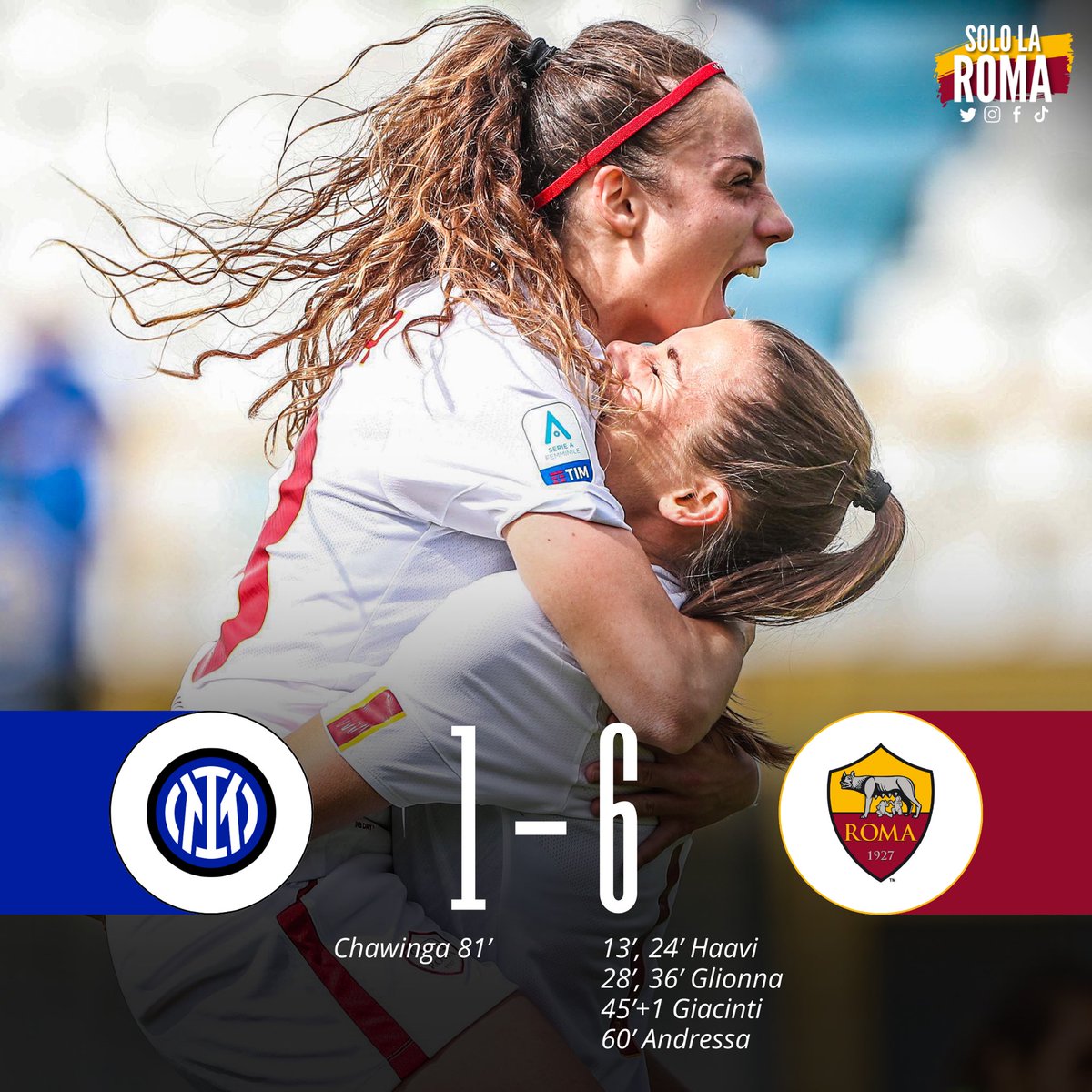 sololaromait's tweet photo. Roma Femminile a valanga contro l’Inter: altri 3 punti fondamentali per lo Scudetto! 💛❤️

#ASRoma #ASRomaFemminile #SerieAFemminile #InterRoma https://t.co/h3A1JQgmH0