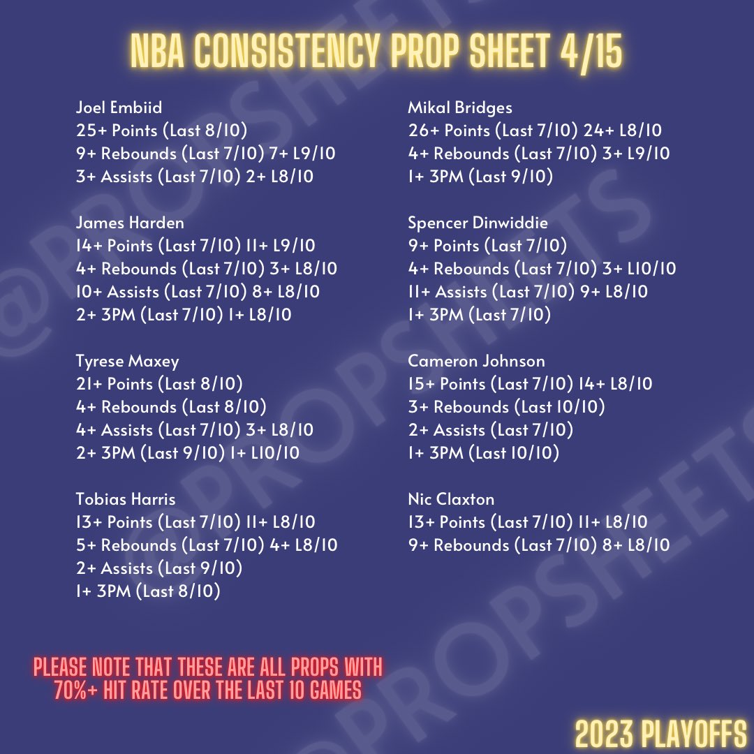 Trent on Twitter "NBA Player Prop Consistency Sheet 4/15 Sixers vs