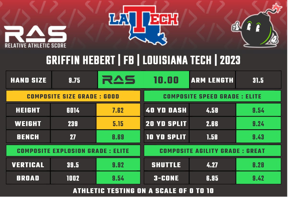 kent-lee-platte-on-twitter-griffin-hebert-is-a-fb-prospect-in-the