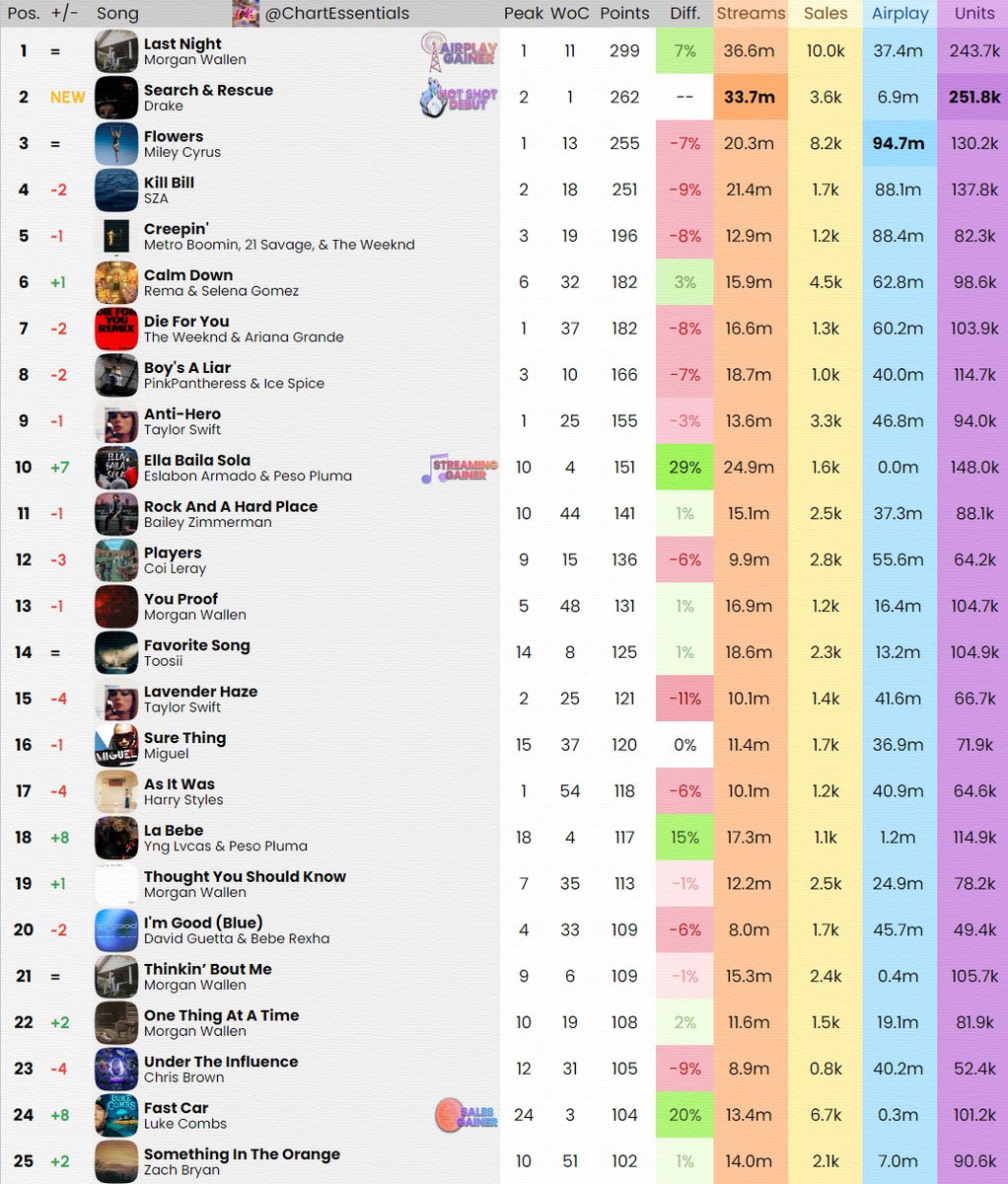 Chart Essentials tweet media