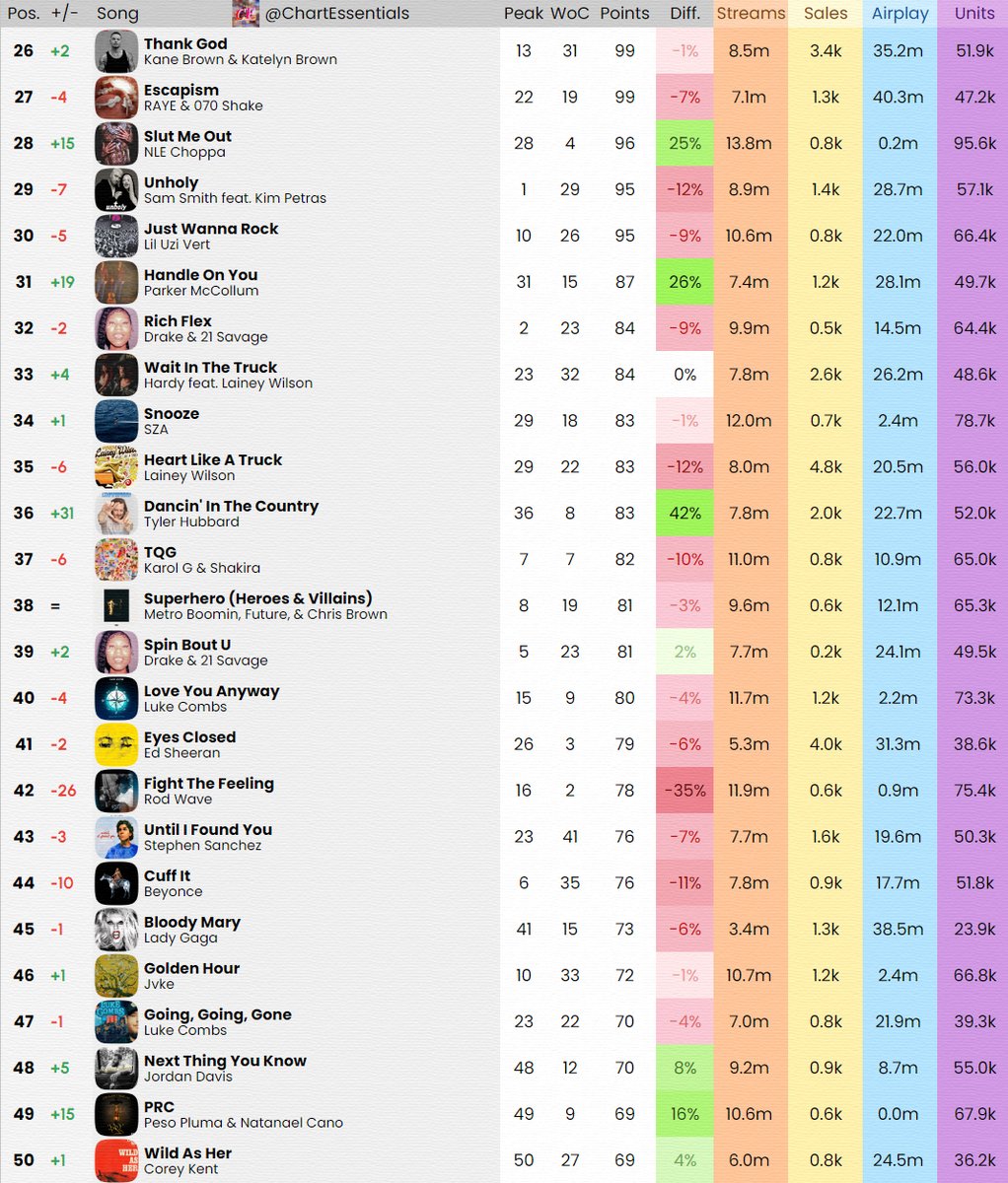 Chart Essentials tweet media