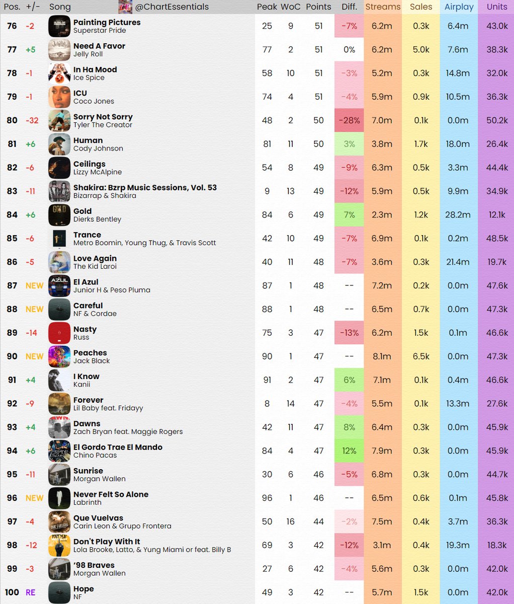 Chart Essentials tweet media