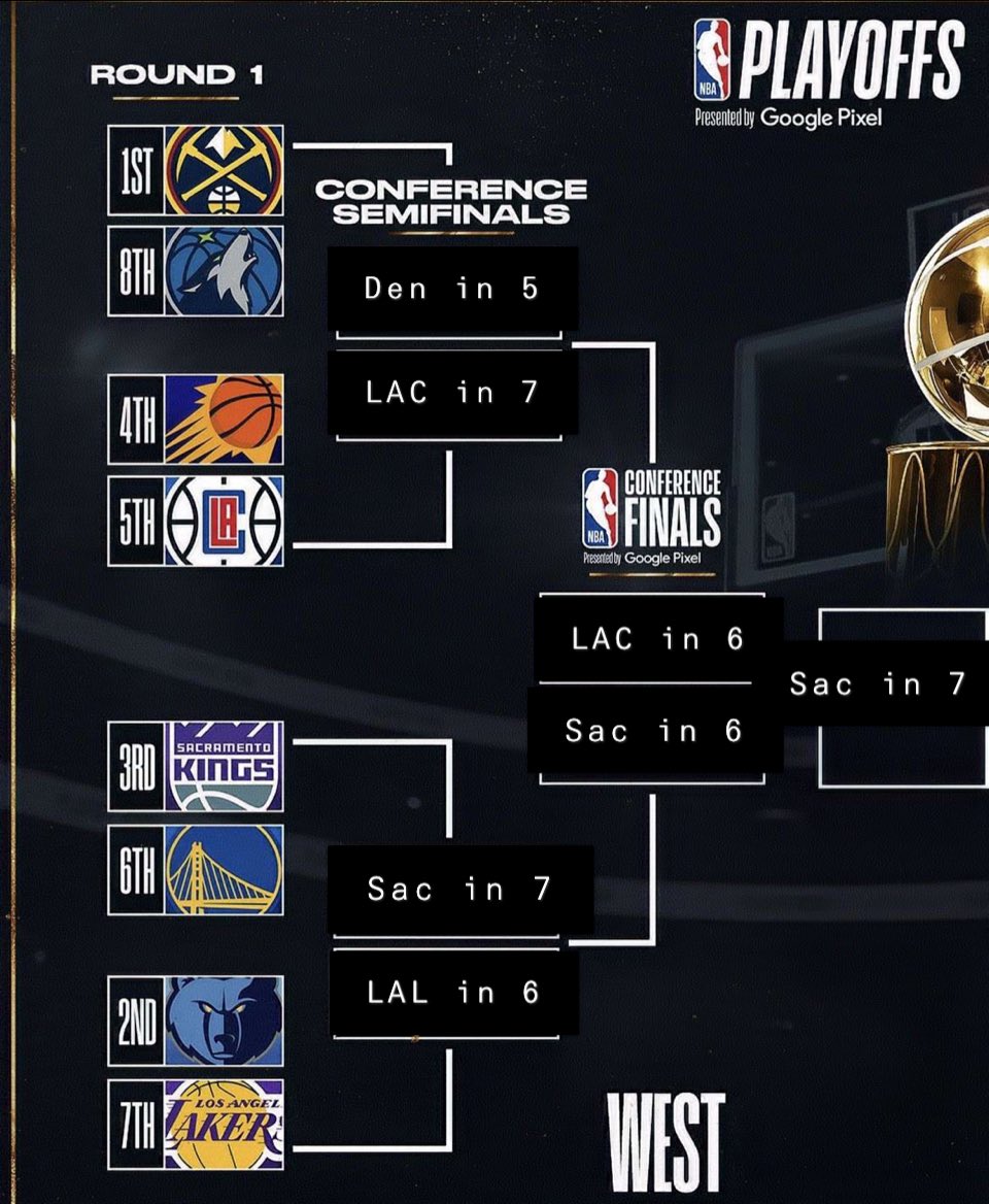 danstakes_'s tweet photo. Here are my #NBA Playoff Predictions...
-Mil beats the Kings in 5 to win the Finals
-Giannis gets his 2nd FMVP 
-SAC proves that they are legit and make it out of the western conference https://t.co/obNKA7GJL0