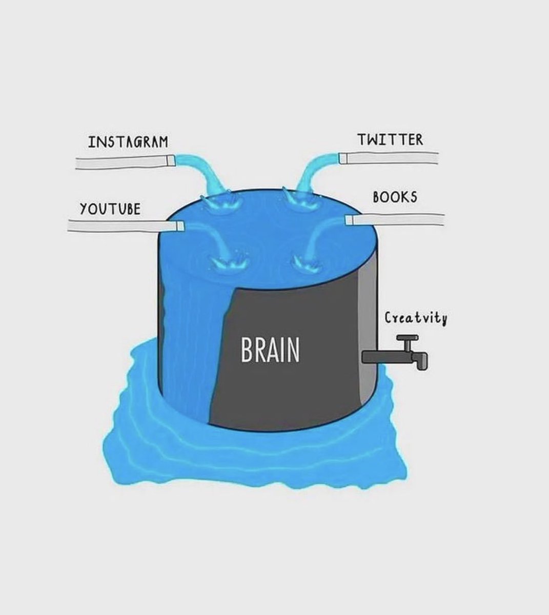 nelsongangxo's tweet photo. too much consumption without creating https://t.co/5eVQJcuK6Y