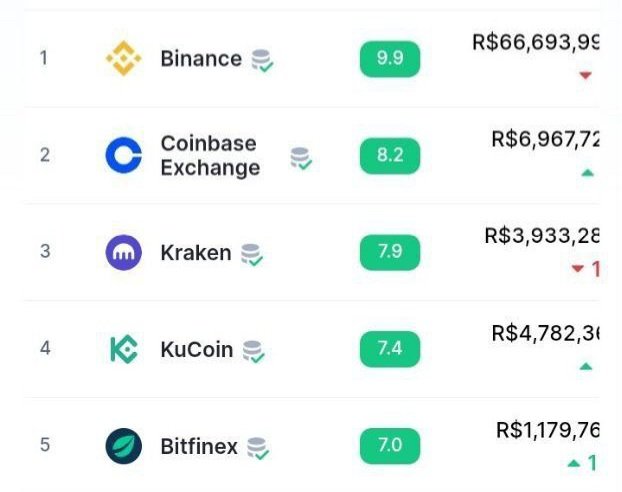#BabyDogeCoin big listing one of the top 5 exchanges 🥳🤑😇🥰

#BabyDogeArmy 💥
#BabyDoge doo doo doo doo