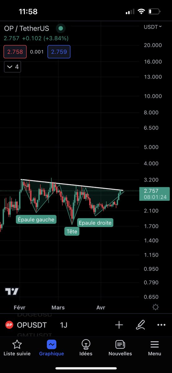 Im Watching Closely #OP 
H&amp;S on formation 👀