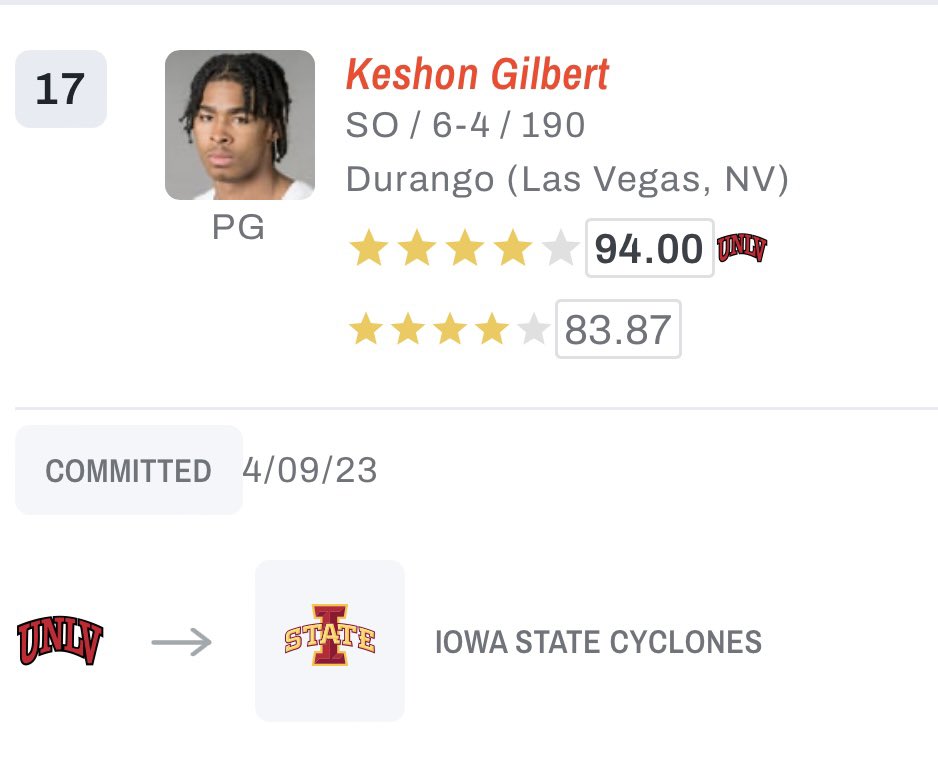 FauxTjOtz's tweet photo. Both @CycloneMBB transfers Keshon Gilbert and Jackson Paveletzke rank as Top 25 transfers per @on3 https://t.co/8RuMWxpi3s